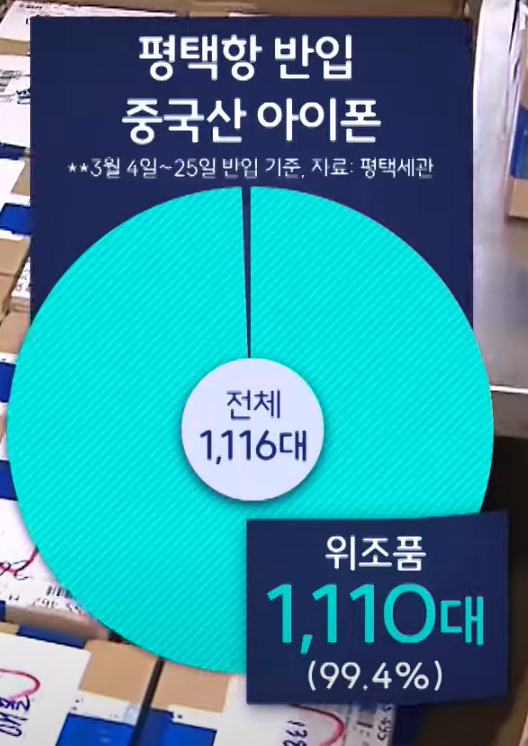 평택항 아이폰 가짜.png