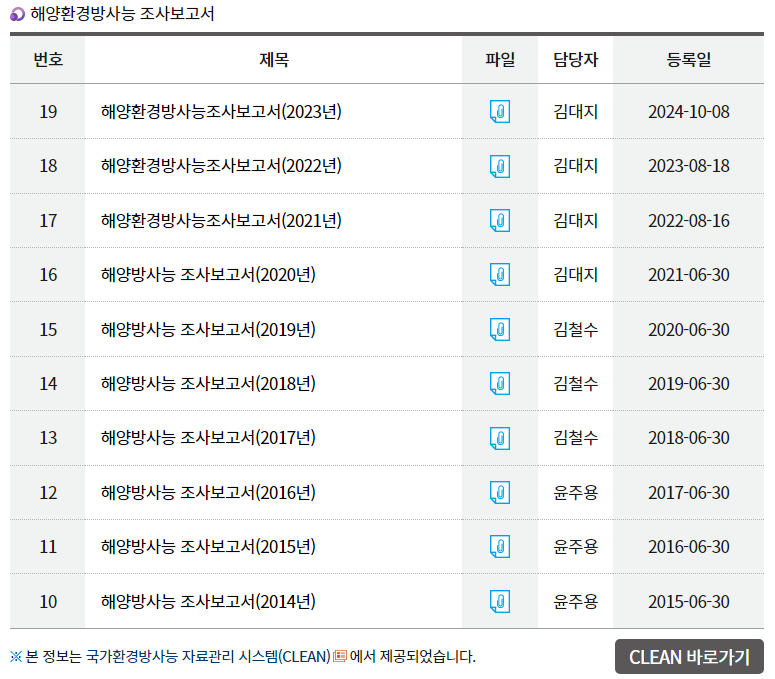 서해방사능6.png
