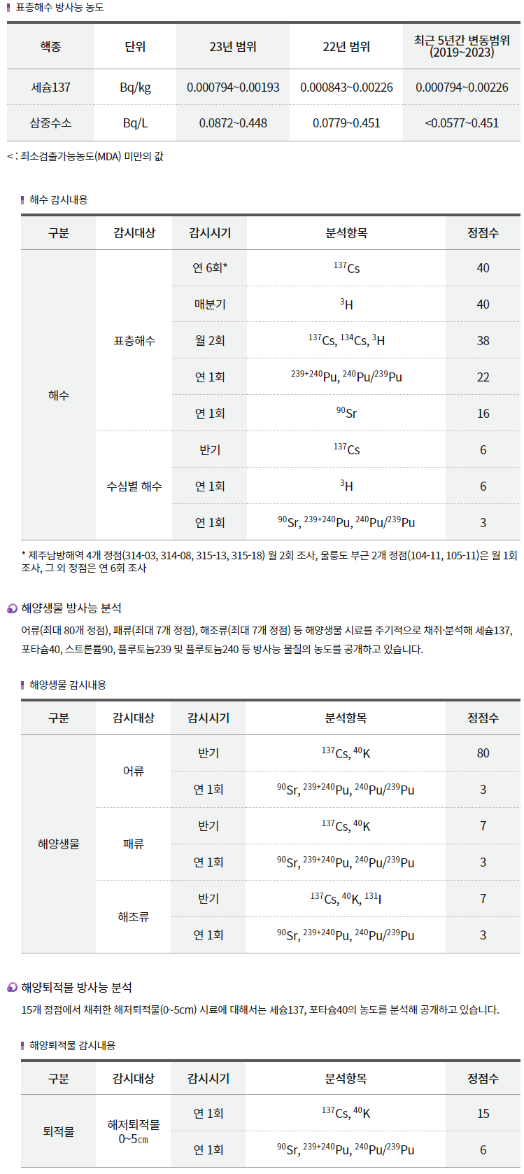 서해방사능5.png
