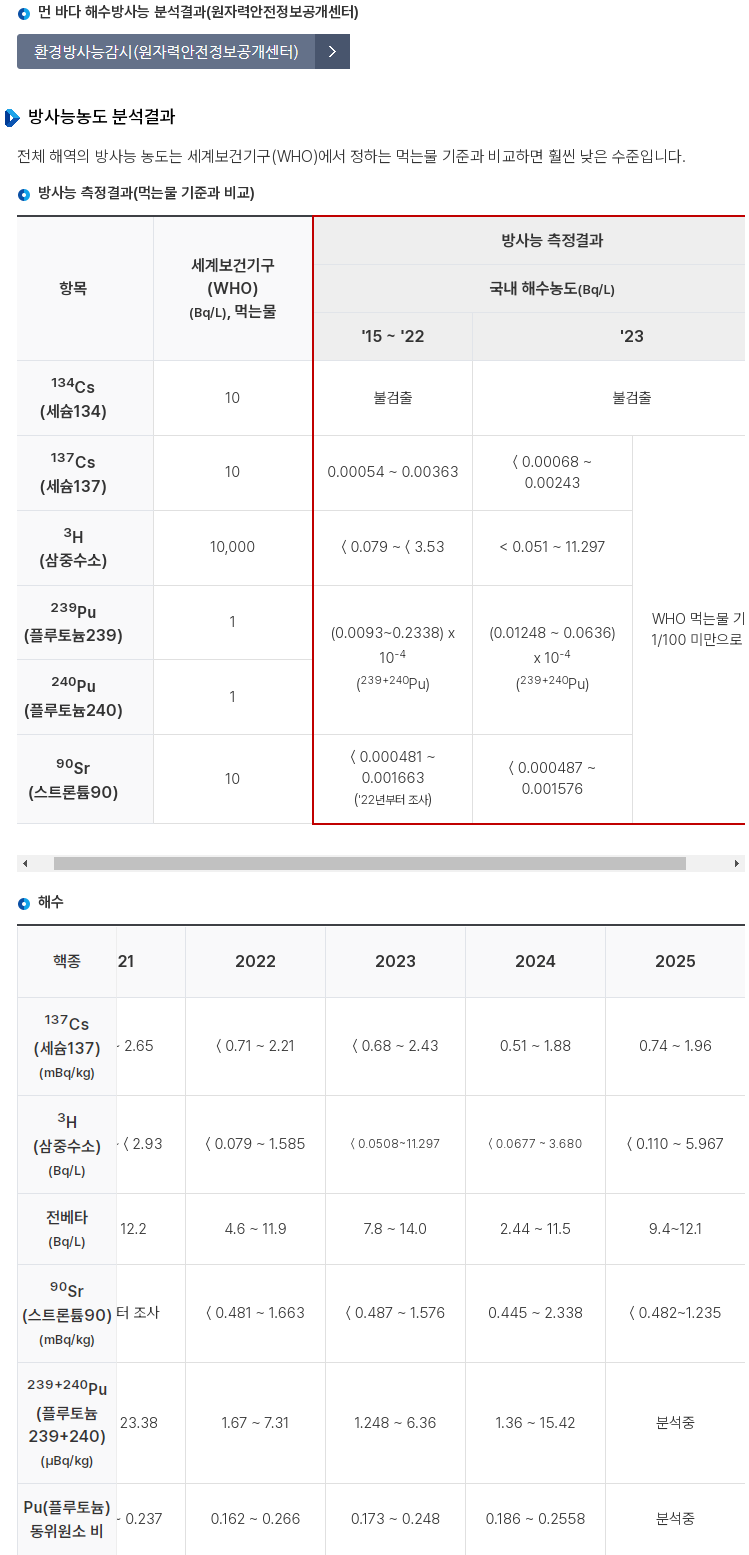 서해방사능4.png