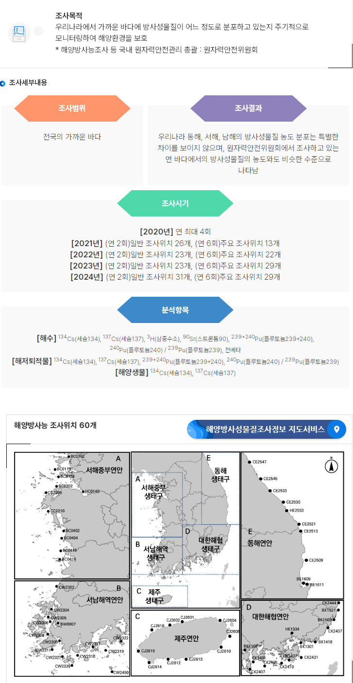 서해방사능3.png