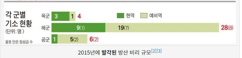 각군별기소현황.PNG