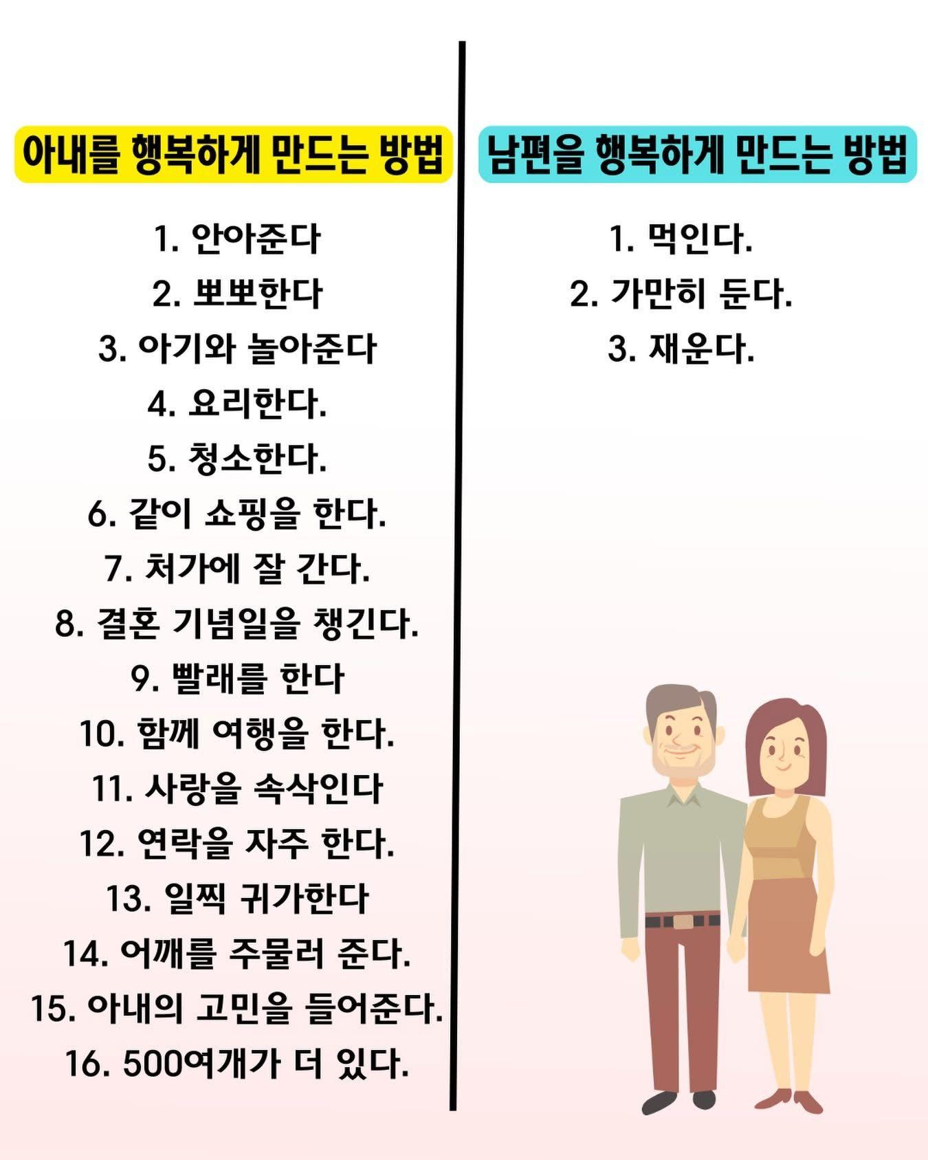 아내와 남편을 행복하게 하는 방법.jpg