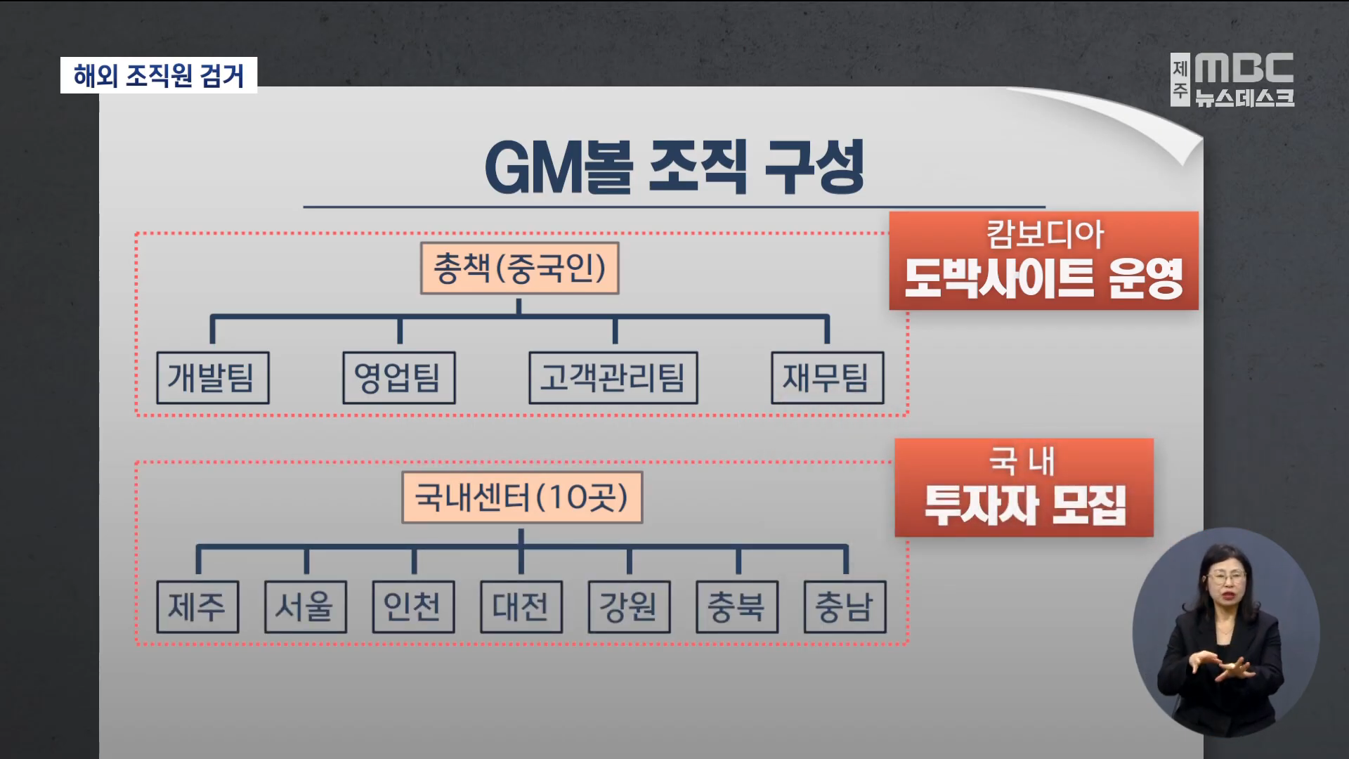 GM볼 조직원 태국서 검거‥_총책 중국인 3명_ 1-13 screenshot.png