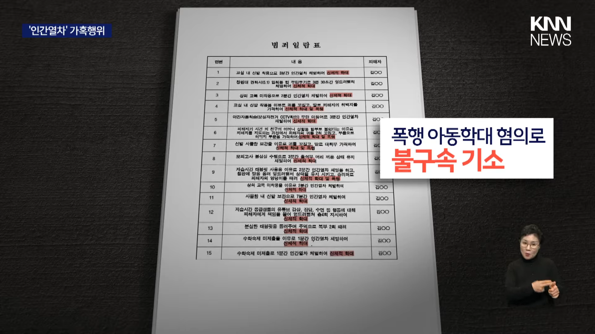[단독] 교실에서 '인간열차' 가혹행위, 검찰 기소 _ KNN 1-54 screenshot.png