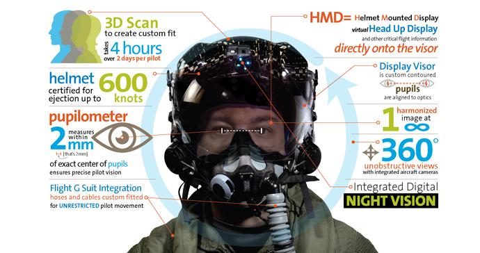 F35-Gen3-Helmet-Infographic-690x364.jpg.2500fecfd1b34922a0e3a5df1d18b765.jpg
