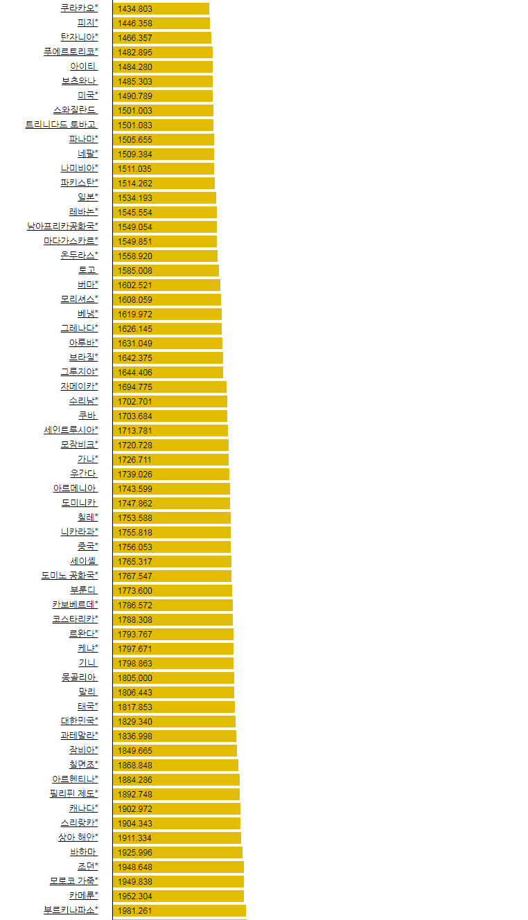 전세계 가솔린 기름 석유 가격 20260326_002.png