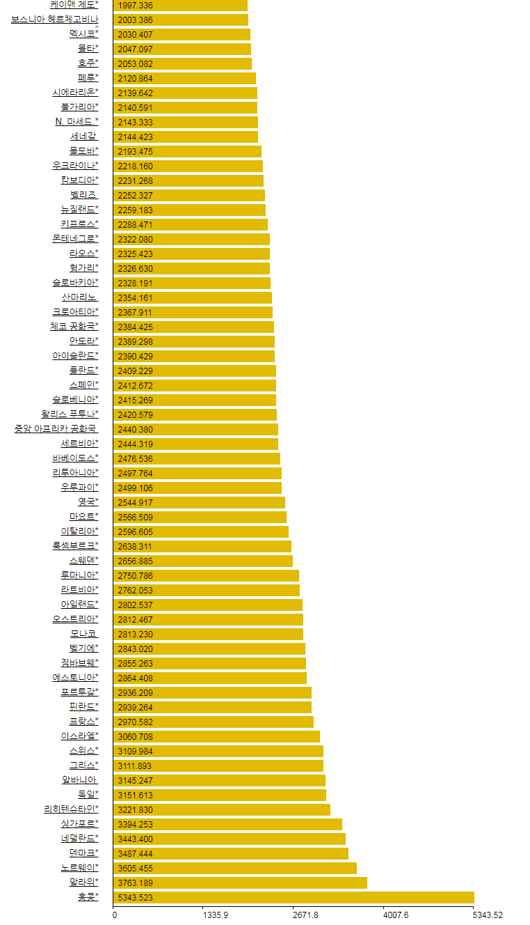 전세계 가솔린 기름 석유 가격 20260326_003.png