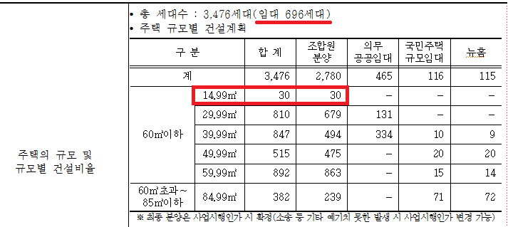 아현1구역 재건축.png