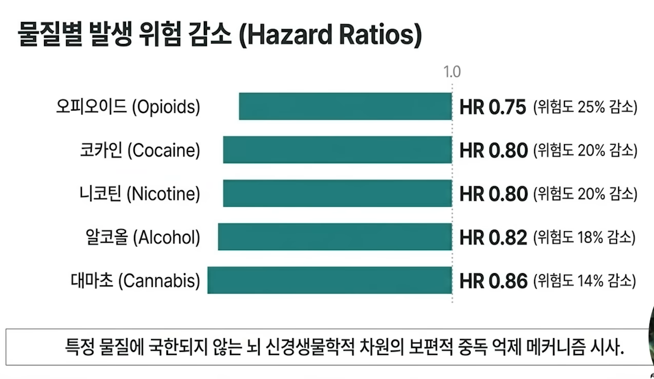 GLP1_중독치료.png