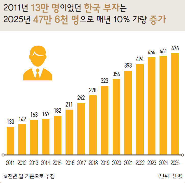 부자1.png