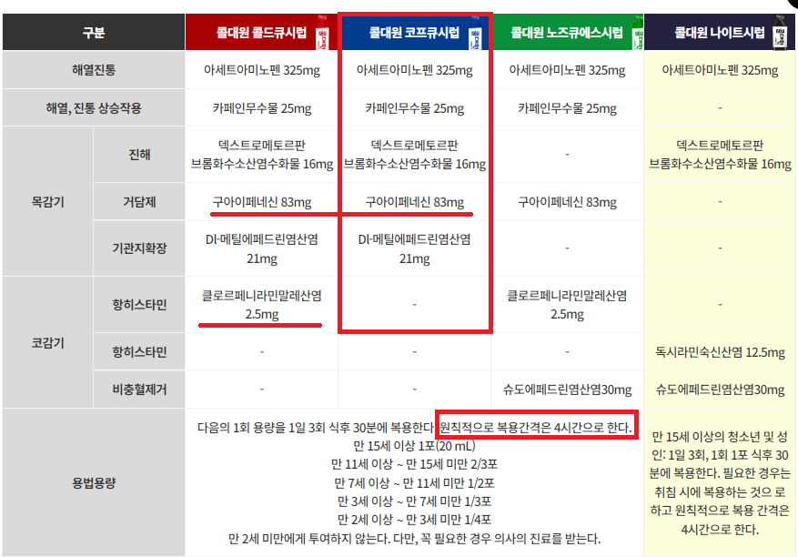콜대원 성분.png