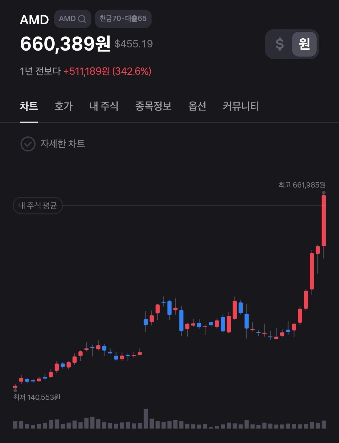 Screenshot_20260510_131020_Toss.jpg