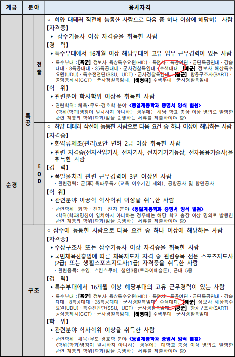 %EC%86%8C%EB%B0%A9%EC%B2%AD.png