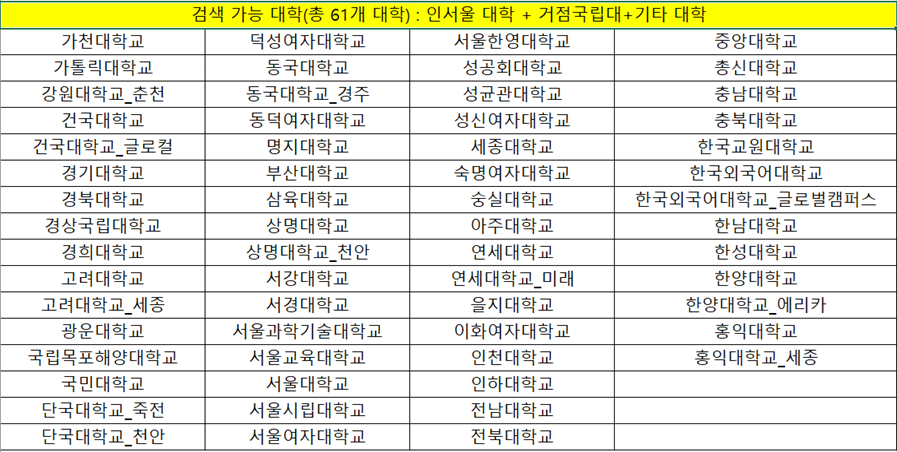 검색가능대학.png