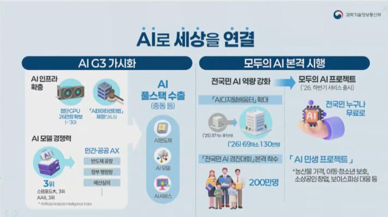 FREE-AI-FOR-EVERY-CITIZEN-1.jpg