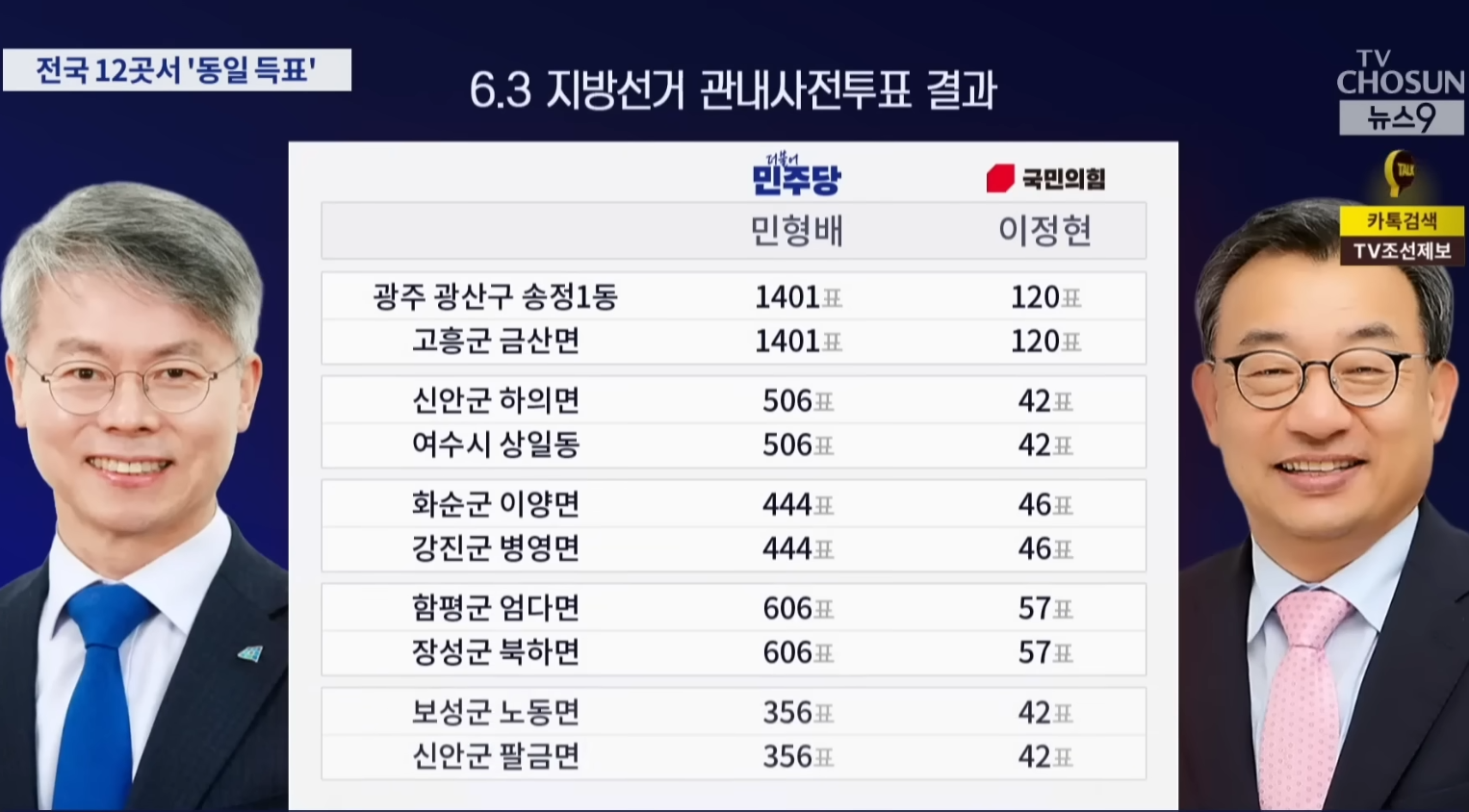 투표수.png