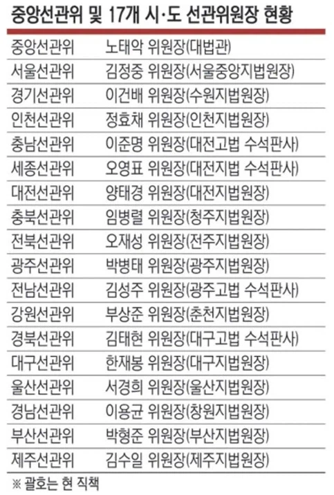 선관위원장 1.png