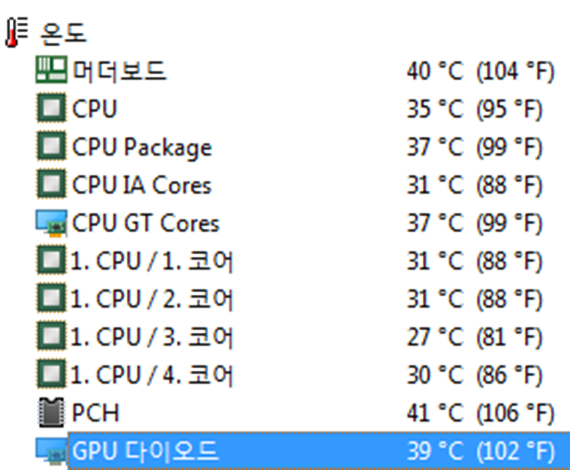 쿨러 교체후 온도_잘만CNPS 10x.png