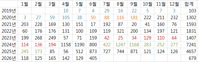 인터넷 후기 월별 수량2.png