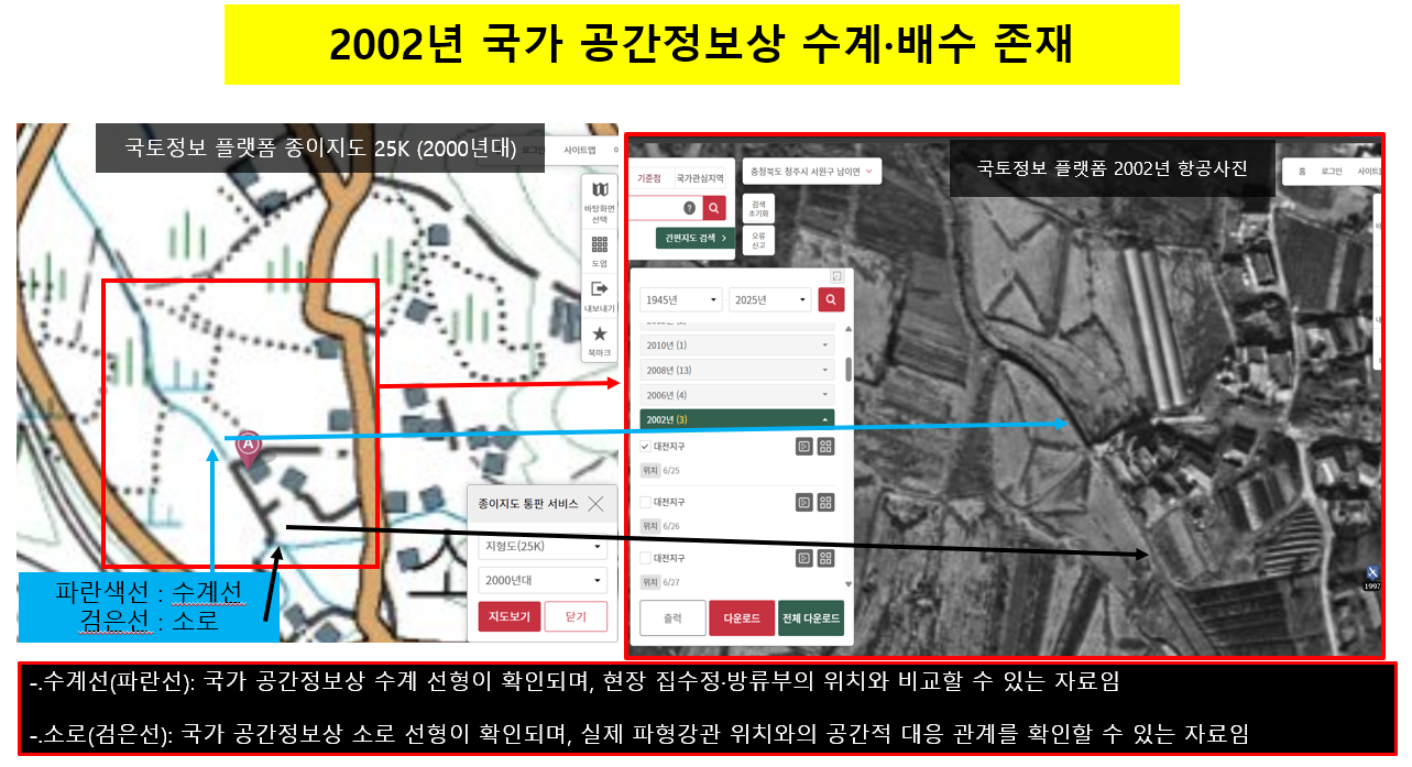 2002년 국가 공간정보.png