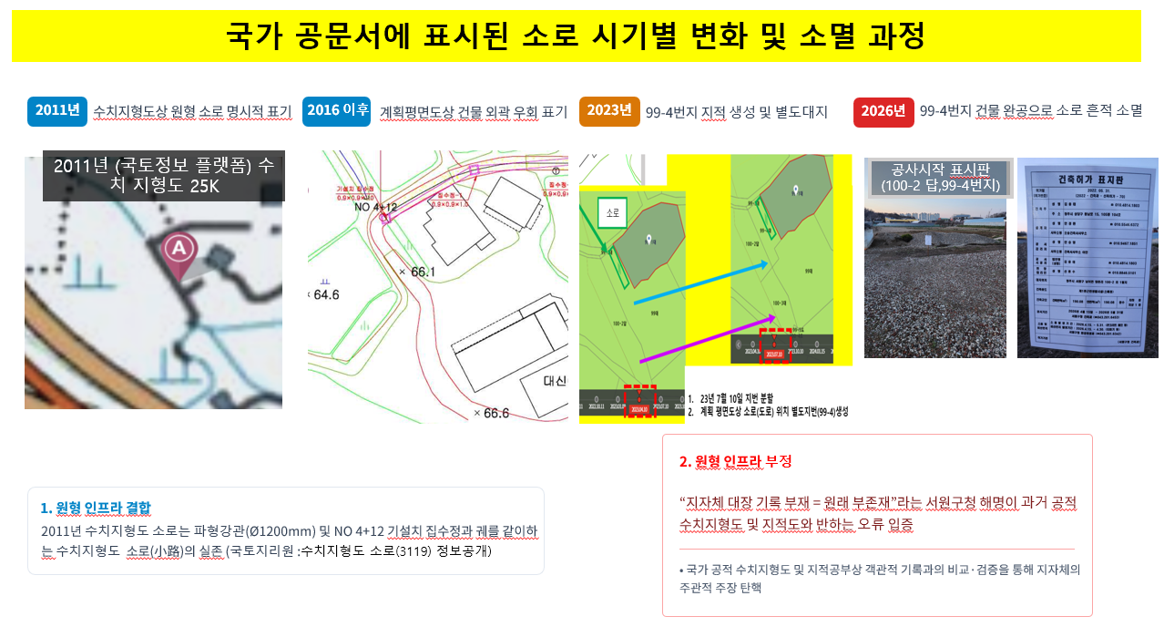 국가 공문서에 표시된 소로 소멸 과정.png