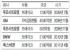 만도, 日 자동차 부품시장 뚫었다…닛산에 410억원 ..