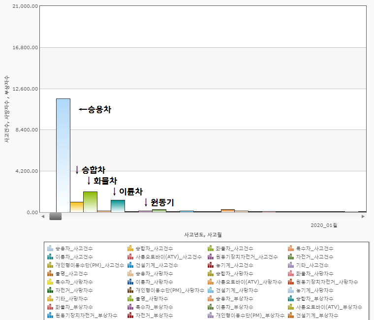 2020 가해차종별 사고건수.png