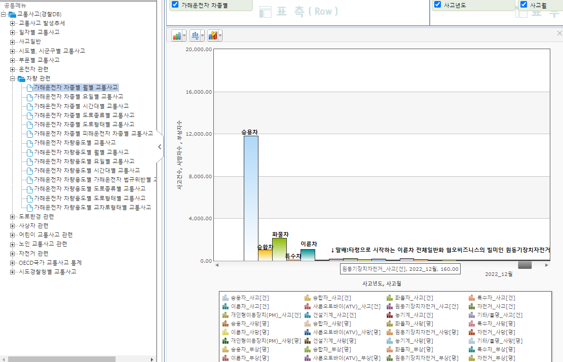 2022년 12월 가해 차종별 교통사고.png