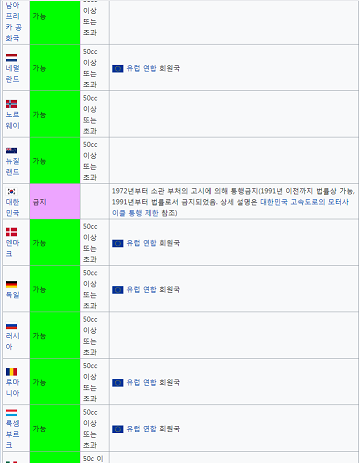 고속도로 통행금지.png