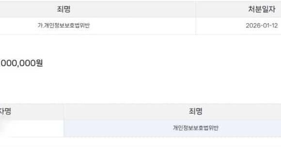 보배드림 인스타 DM 제보-아파트직원이 입주민 여성에게 사적연락해 처벌 후에도 아직도 근무 중아파트 관리직원이 입주민 개인정보를 무단으로 사용해 연락한 사건으로 개인정보보호.jpg