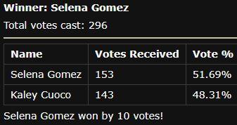 Selena Gomez vs Kaley Cuoco2.JPG