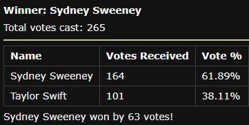 Taylor Swift vs Sydney Sweeney2.JPG