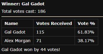 Gal Gadot vs Ale!x Morgan2.JPG