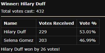 Selena Gomez vs Hilary Duff2.JPG