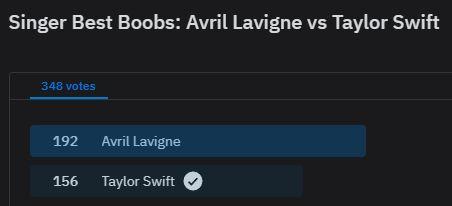 Singer Best Boobs- Avril Lavigne vs Taylor Swift2.JPG