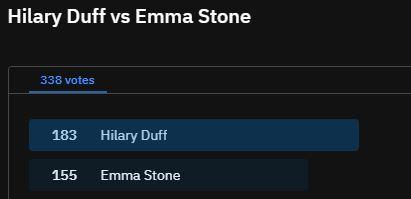 Hilary Duff vs Emma Stome2.JPG