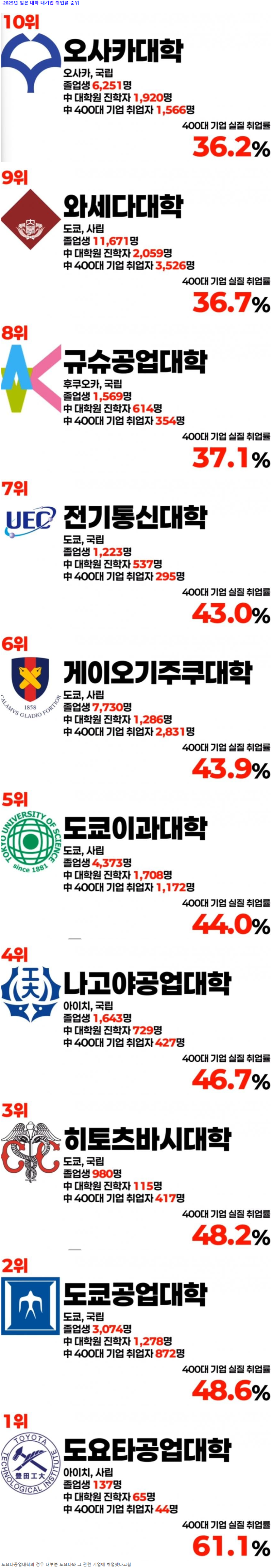 일본의 입시 - 보배드림 신유머/이슈/움짤