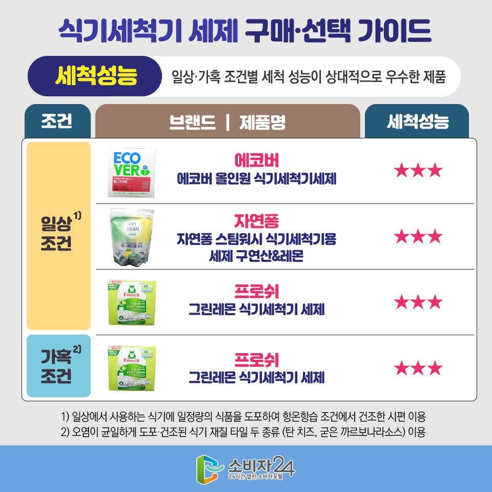식세기세제-07.jpg