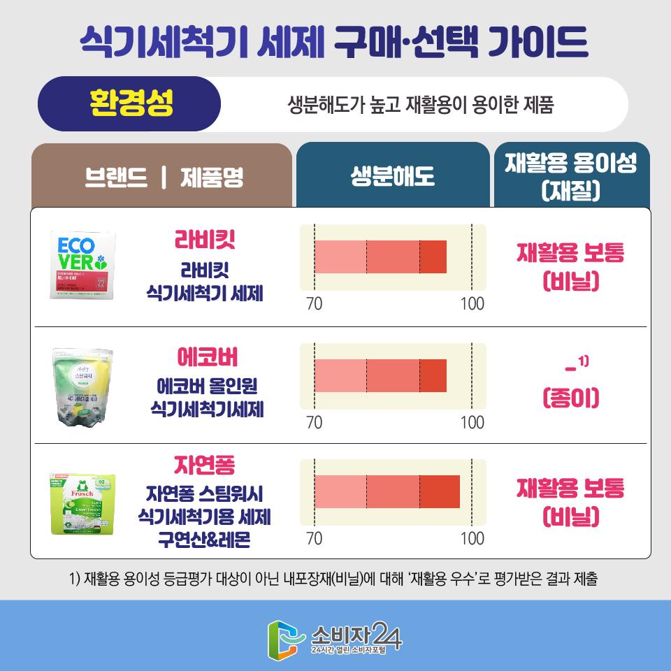 식세기세제-08.jpg