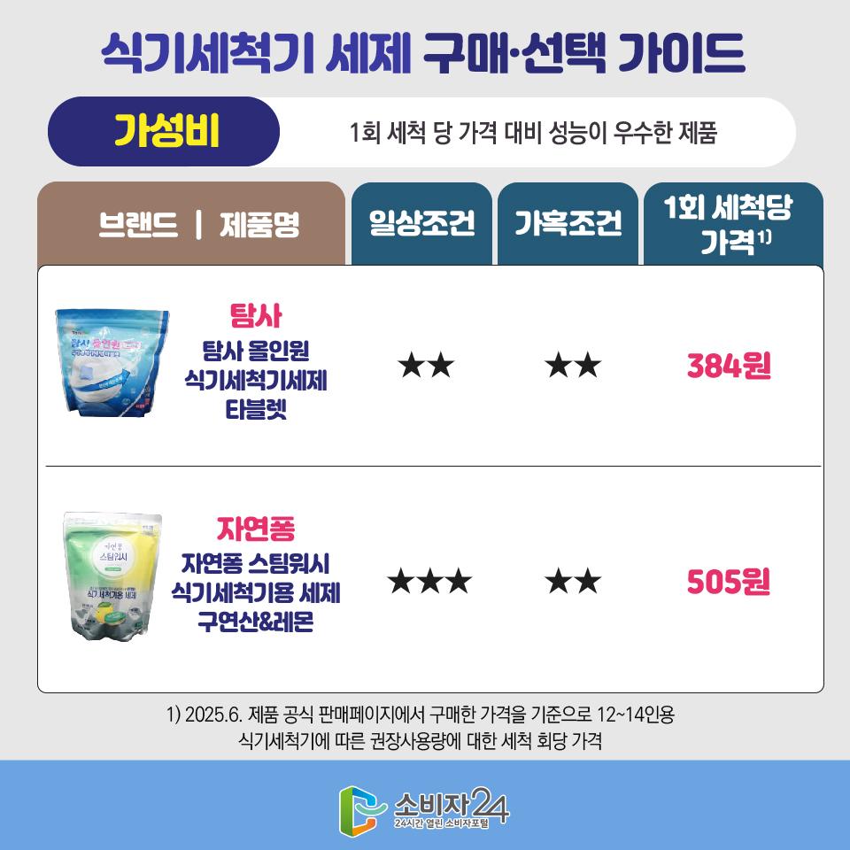 식세기세제-09.jpg