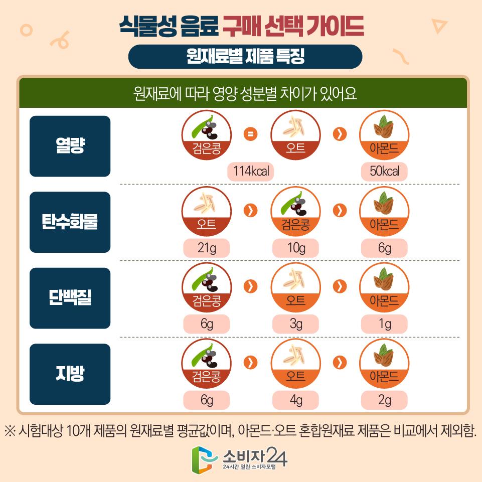 식물성음료_원본-08.jpg