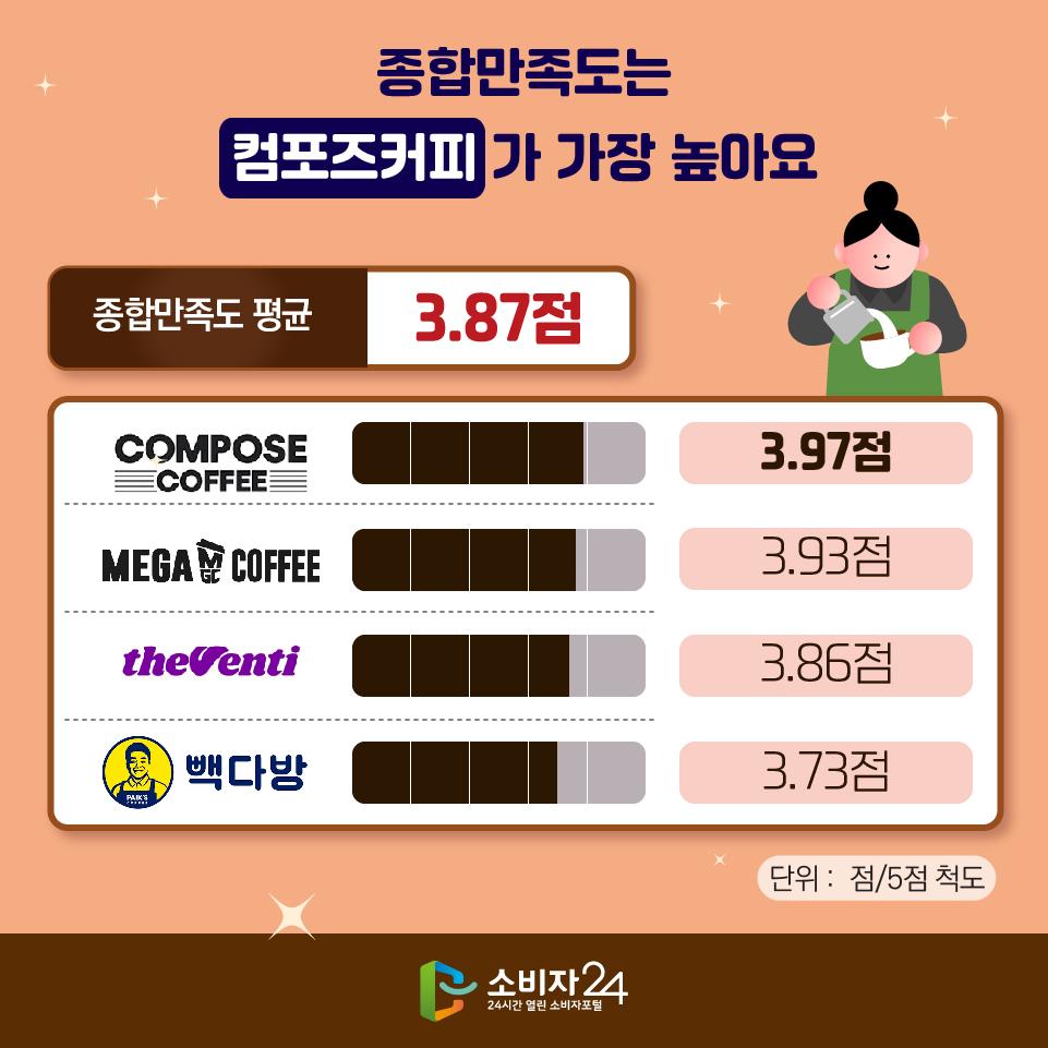 저가형커피전문점_원본-03.jpg