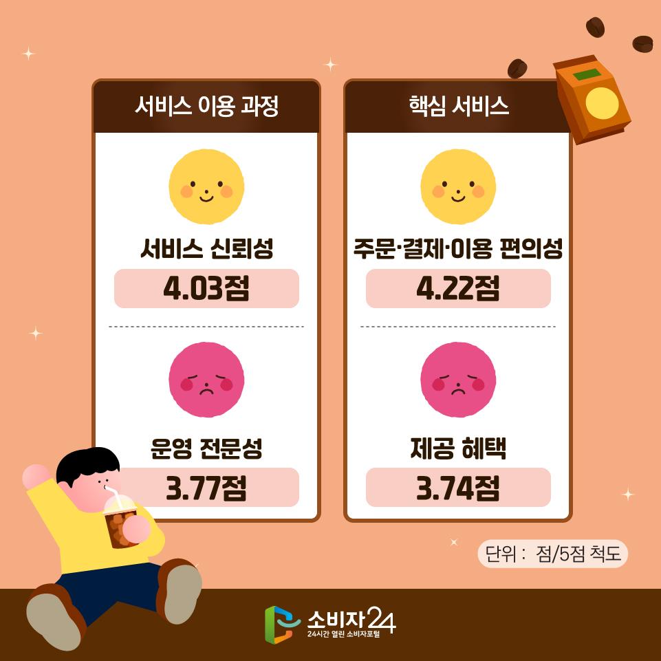 저가형커피전문점_원본-04.jpg