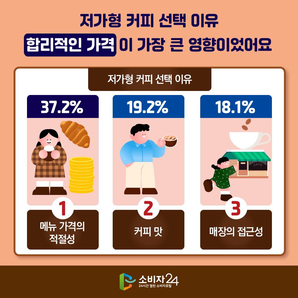 저가형커피전문점_원본-05.jpg
