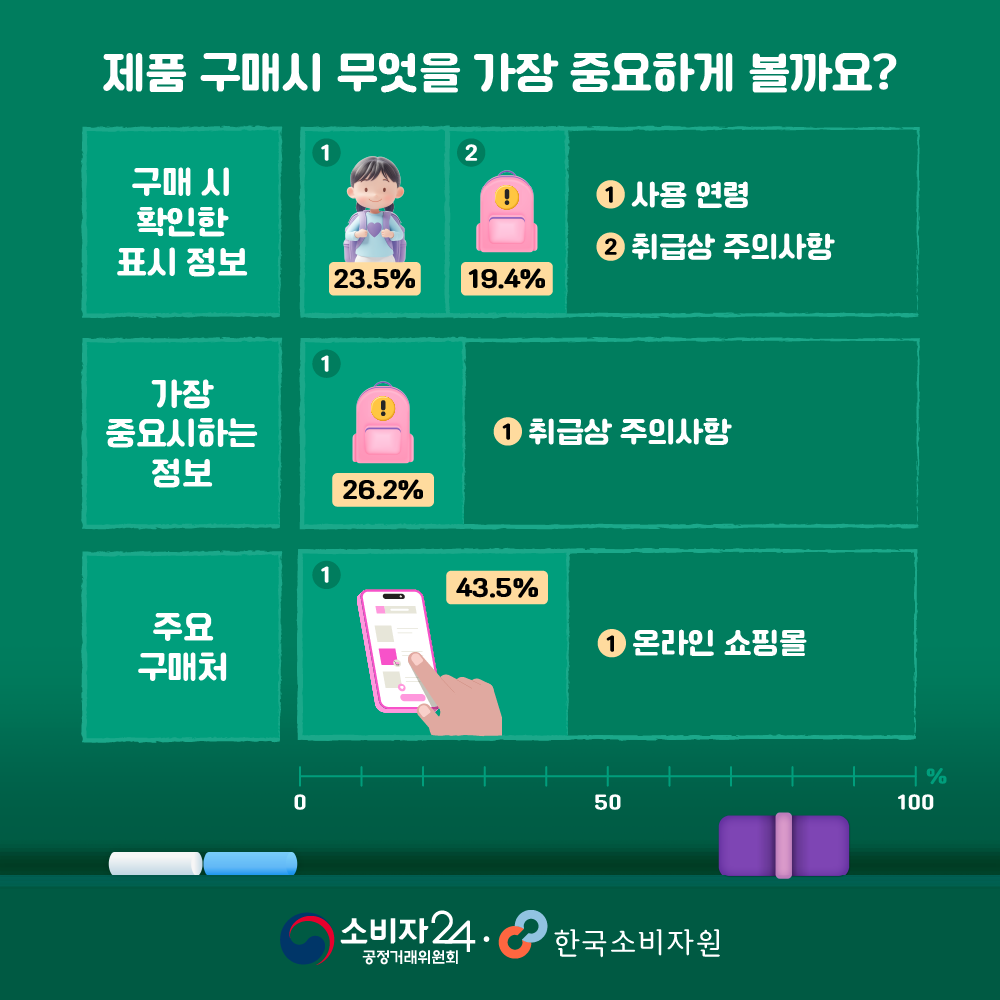 카드뉴스_어린이책가방_3.png