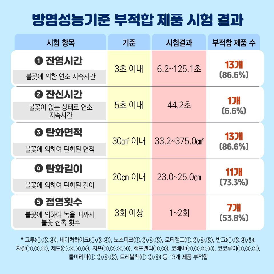 방염텐트실태조사-06.jpg