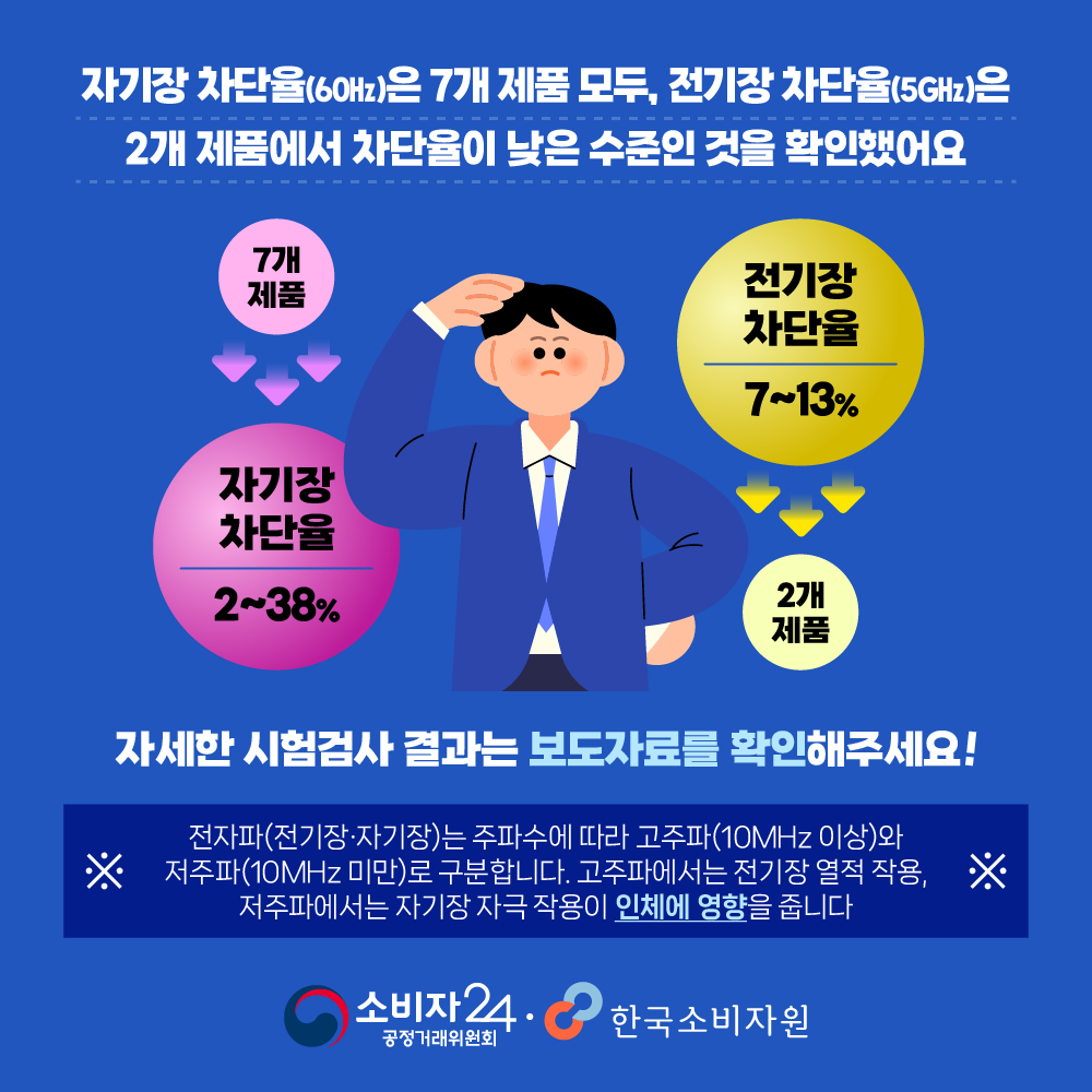 카드뉴스_전자파차단제품_3.png