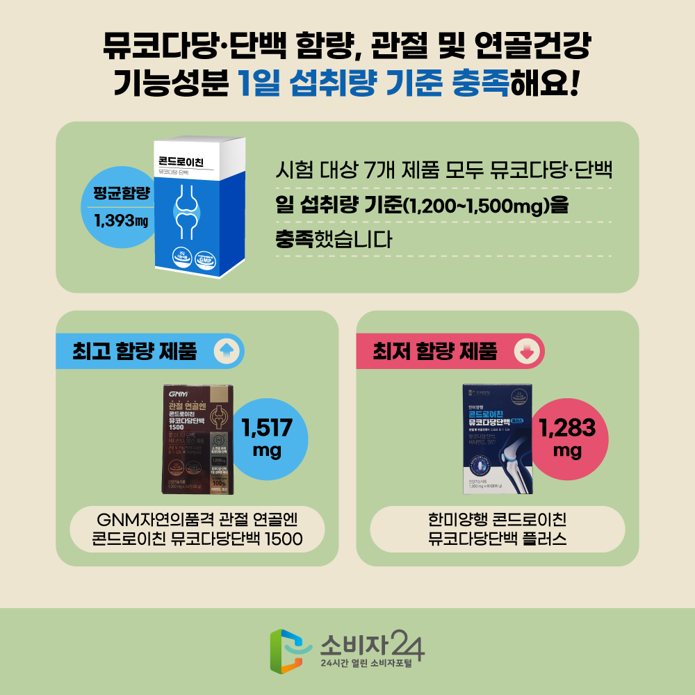 카드뉴스_콘드로이친_3.png
