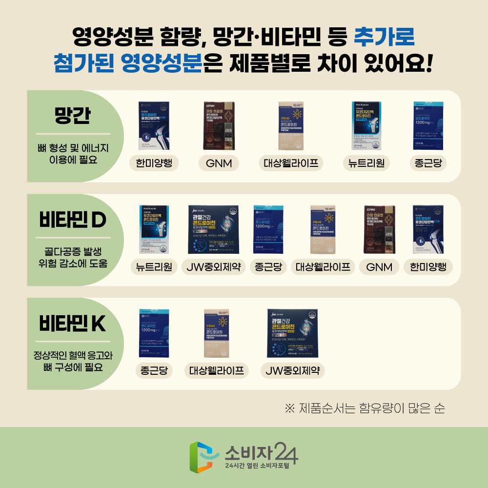 카드뉴스_콘드로이친_4.png